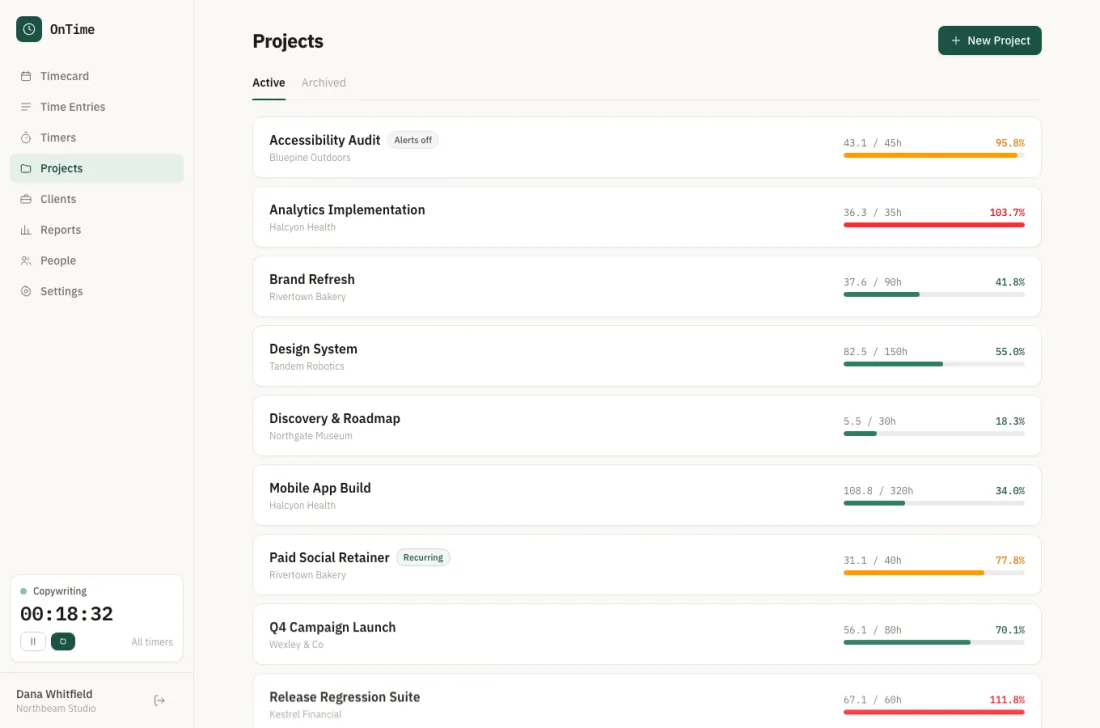 The OnTime projects screen: every active project with hours used against its budget, and the ones running hot marked in red.