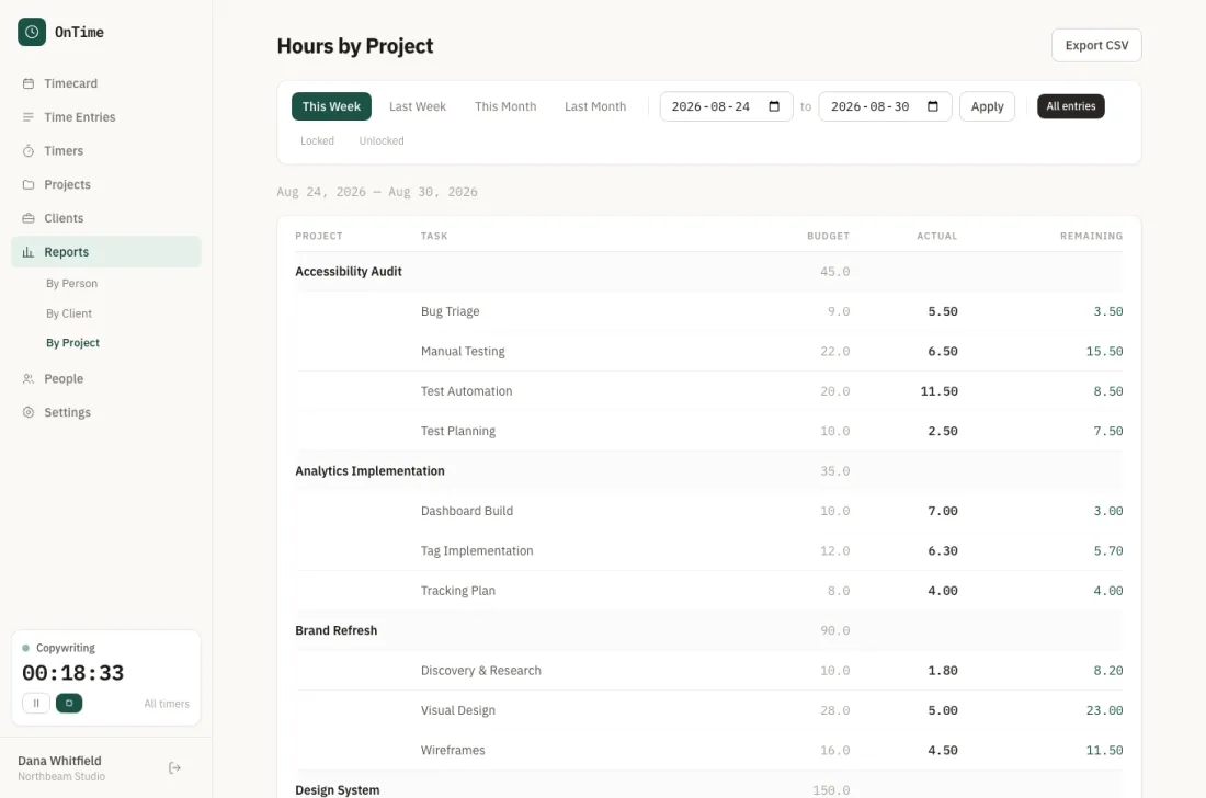 An OnTime report listing each project and task with its budget, actual hours and hours remaining.